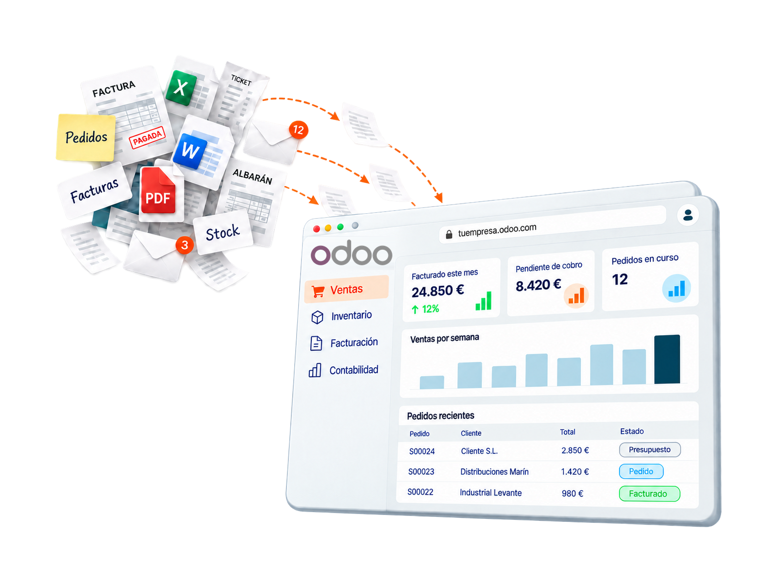 Panel de Ventas de Odoo con facturación del mes, ventas por semana y pedidos recientes